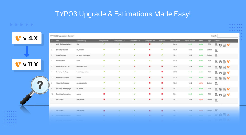 TYPO3 EXT-ns_ext_compatibility-TYPO3-Extensions-Compatibility-Report
